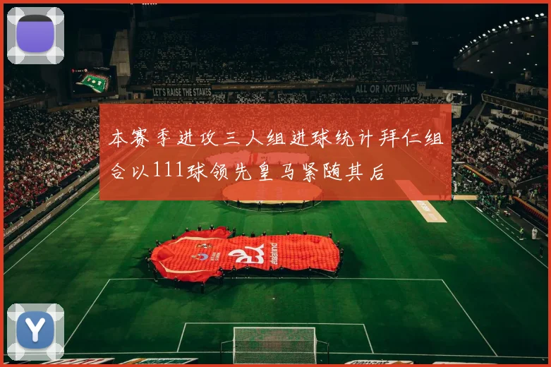 本赛季进攻三人组进球统计拜仁组合以111球领先皇马紧随其后